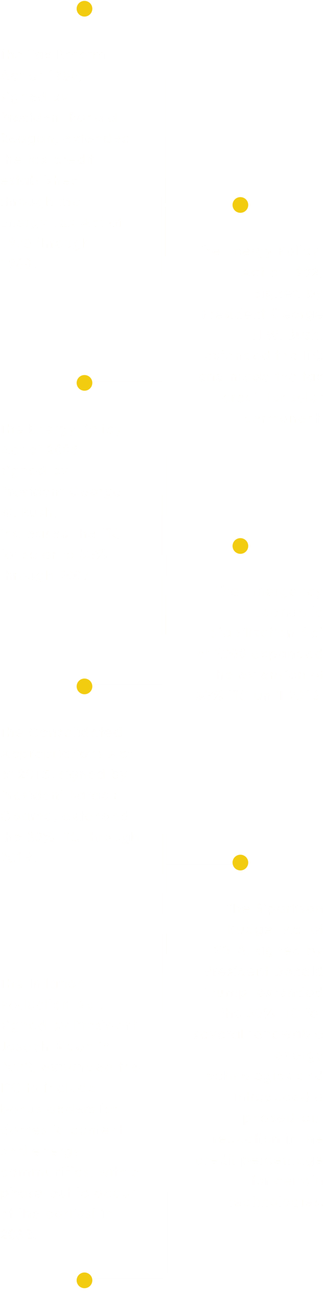 ITC History Chart